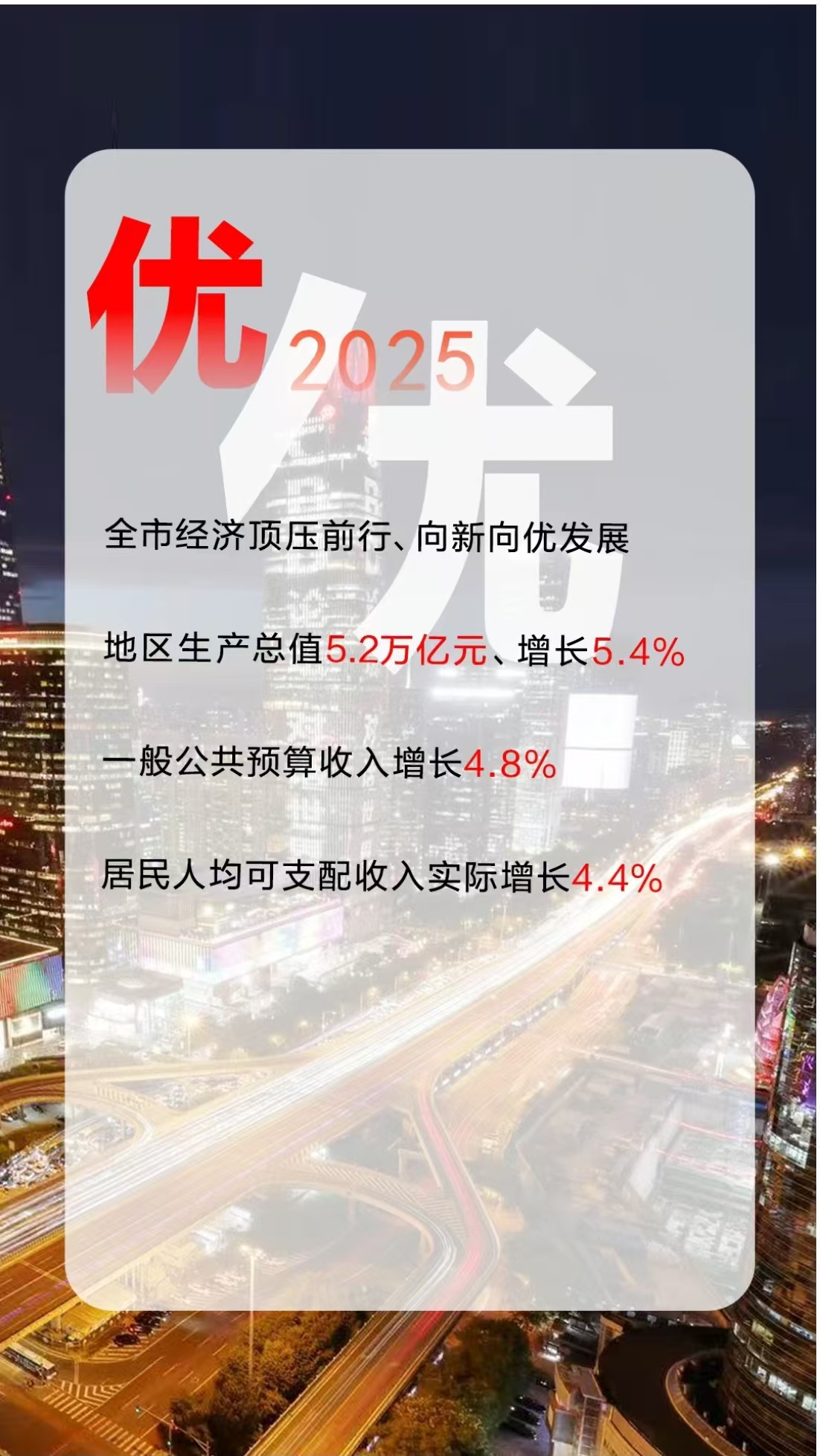 12個創意字解讀2026年北京市政府工作報告！