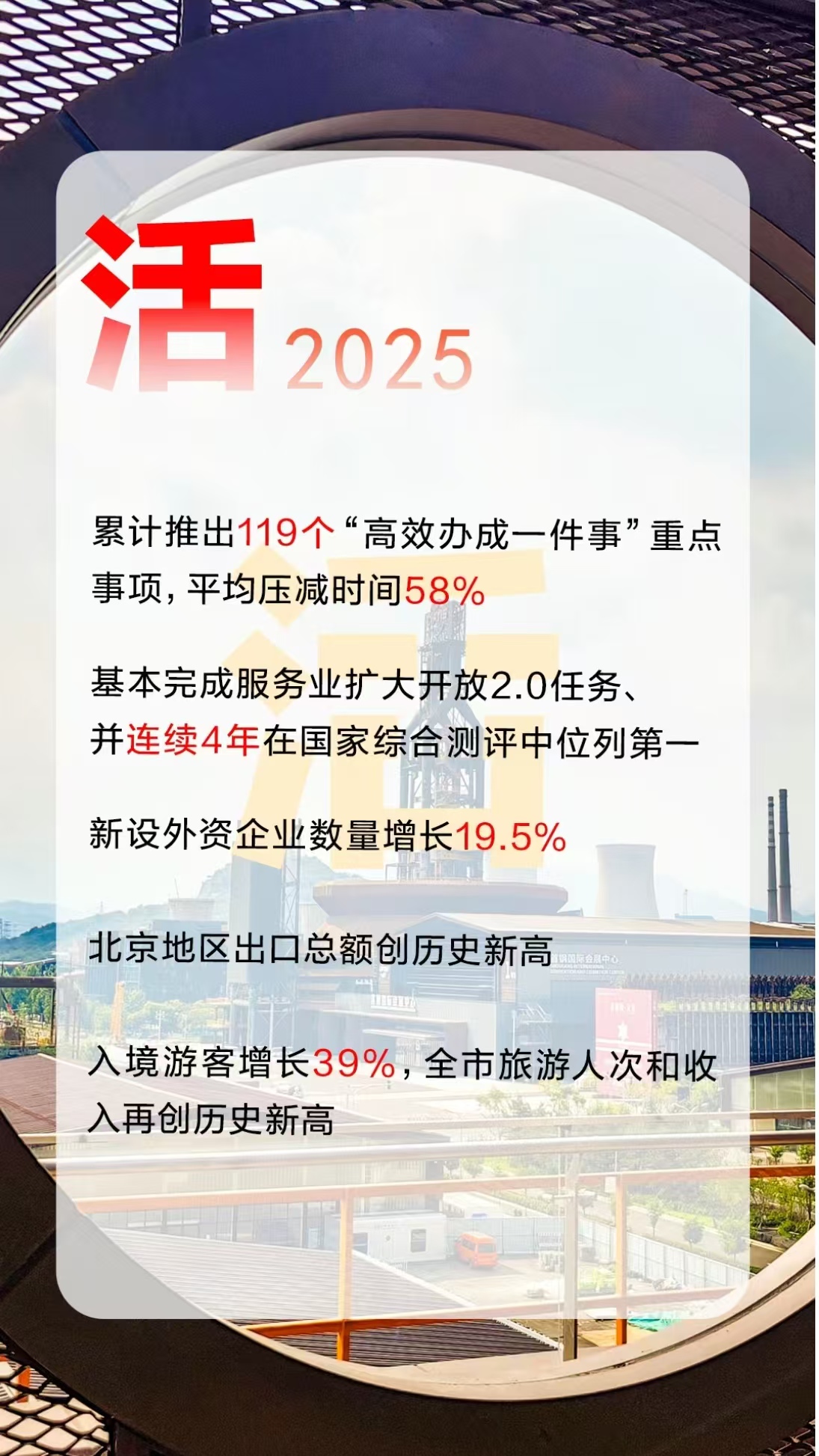12個創意字解讀2026年北京市政府工作報告！