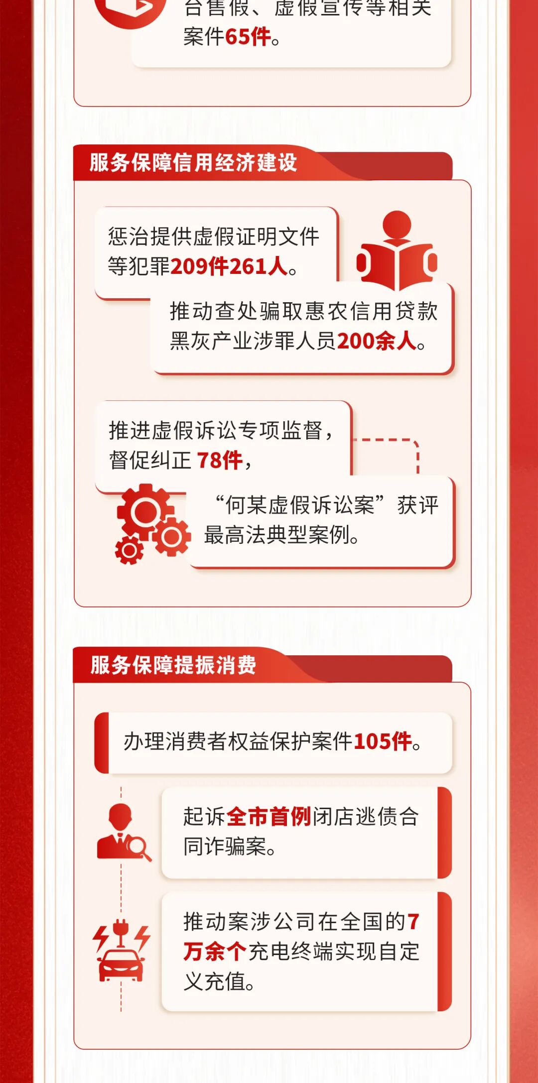 一圖讀懂北京市人民檢察院工作報告