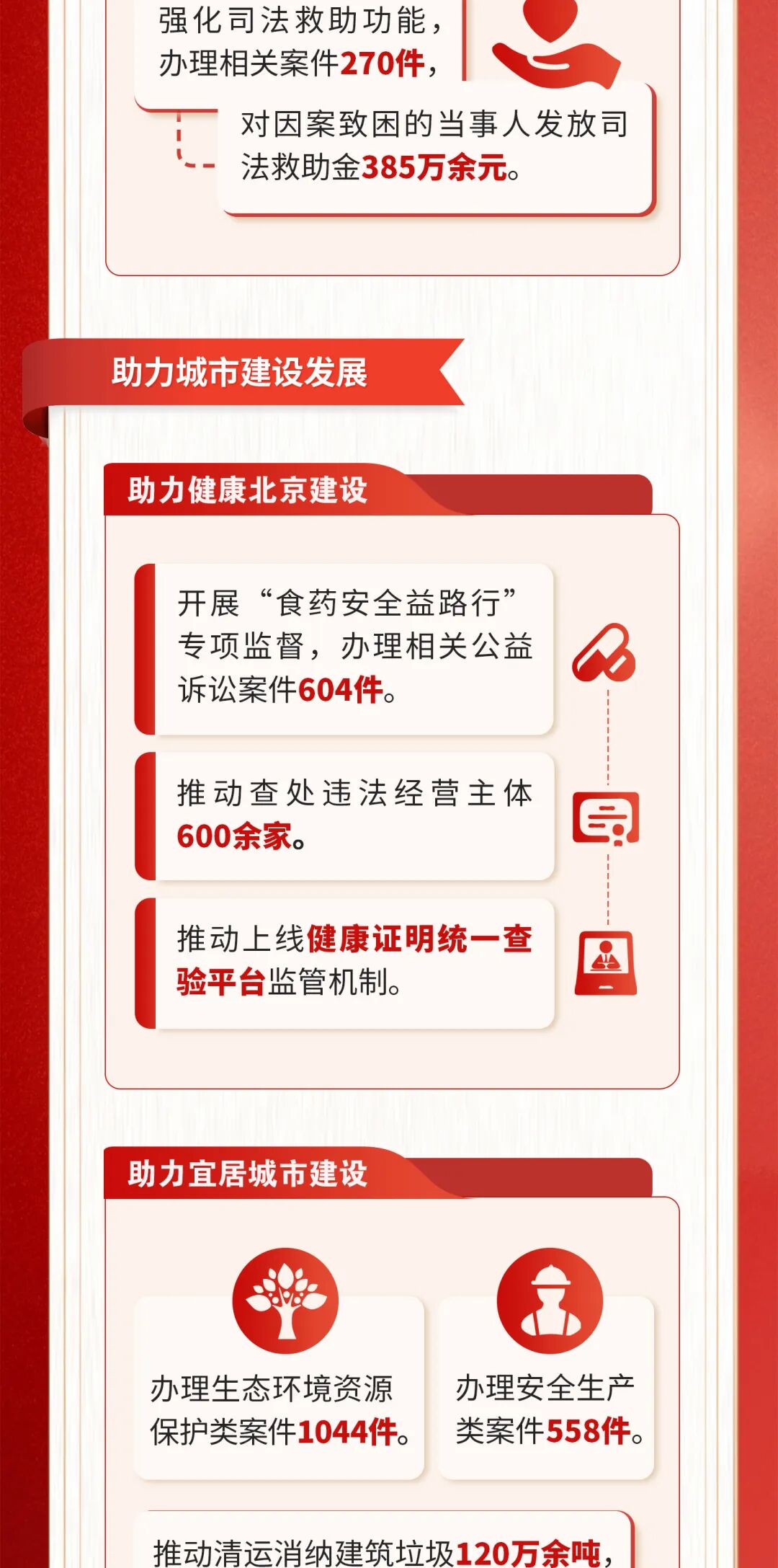 一圖讀懂北京市人民檢察院工作報告