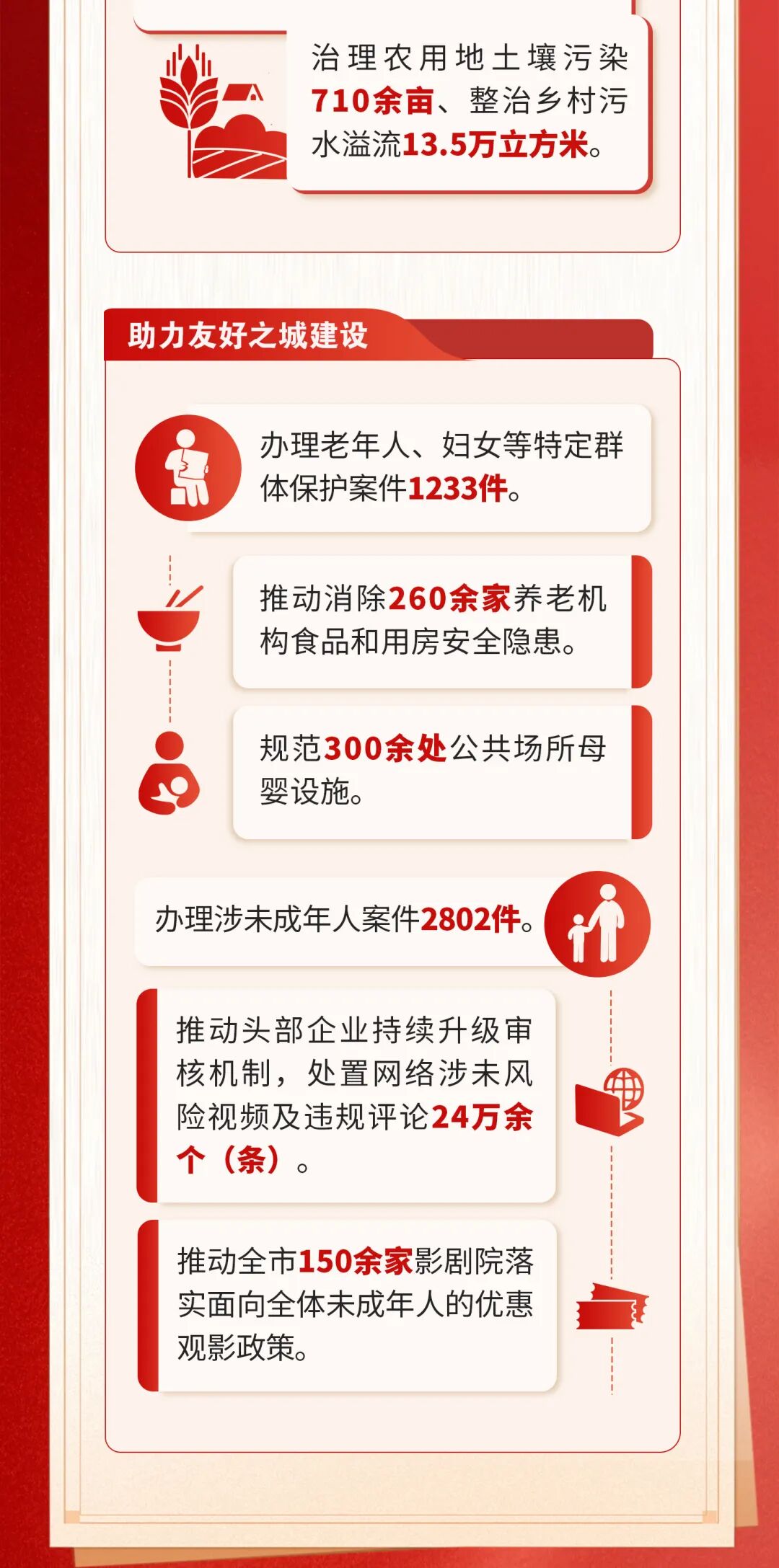 一圖讀懂北京市人民檢察院工作報告