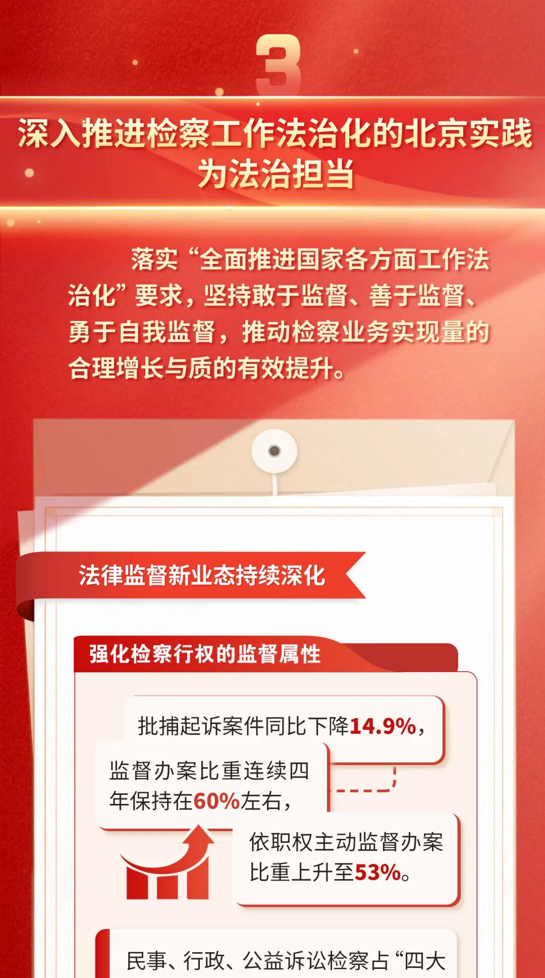 一圖讀懂北京市人民檢察院工作報告