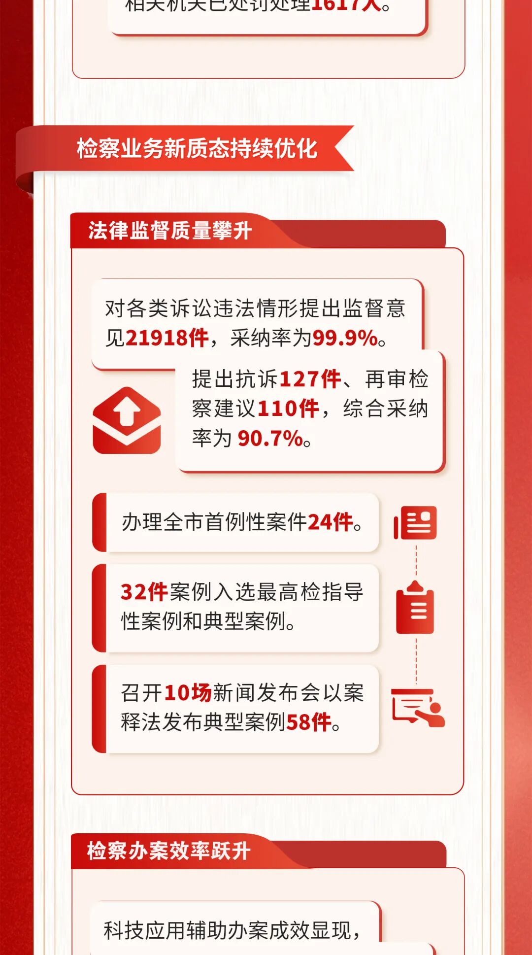 一圖讀懂北京市人民檢察院工作報告