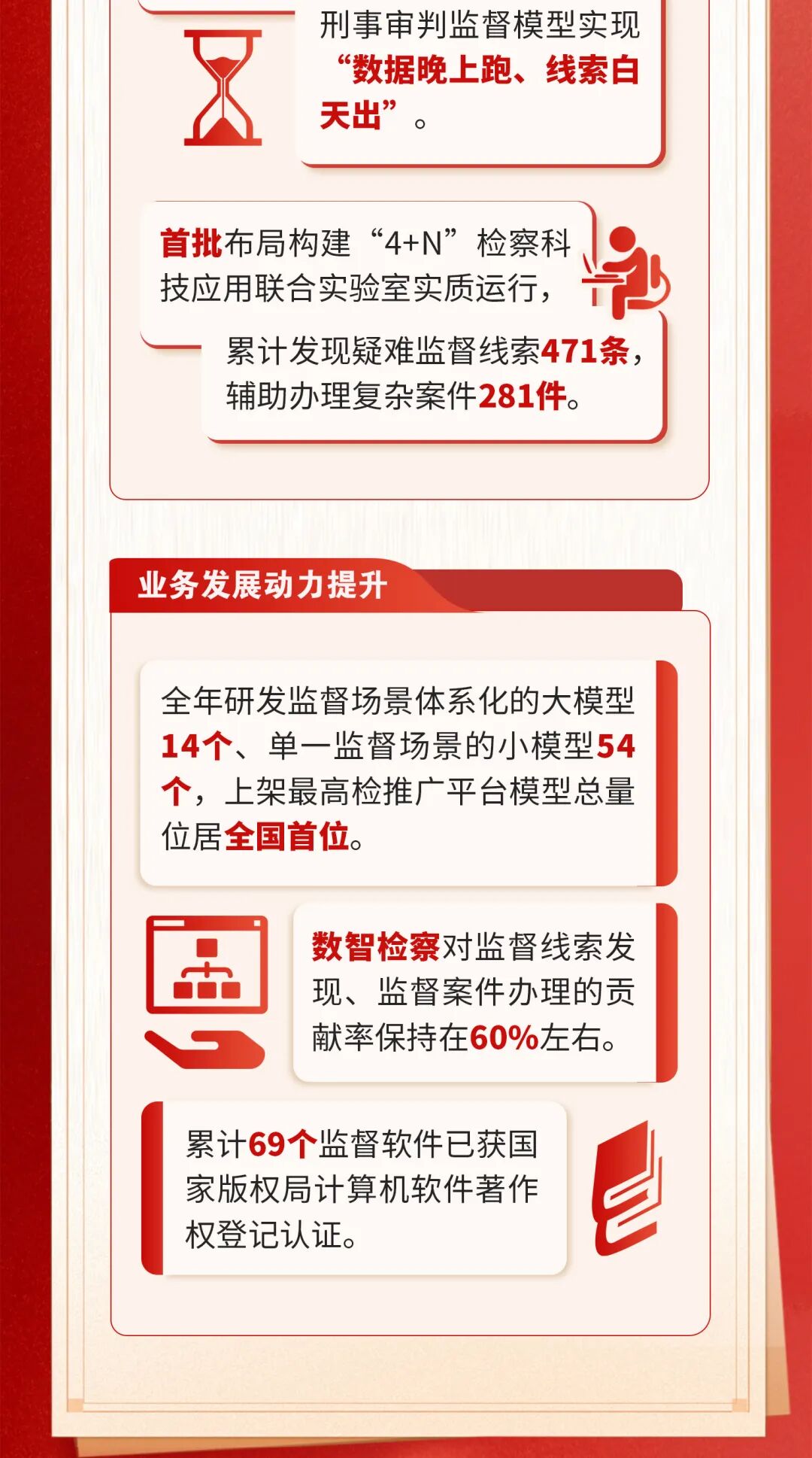 一圖讀懂北京市人民檢察院工作報告