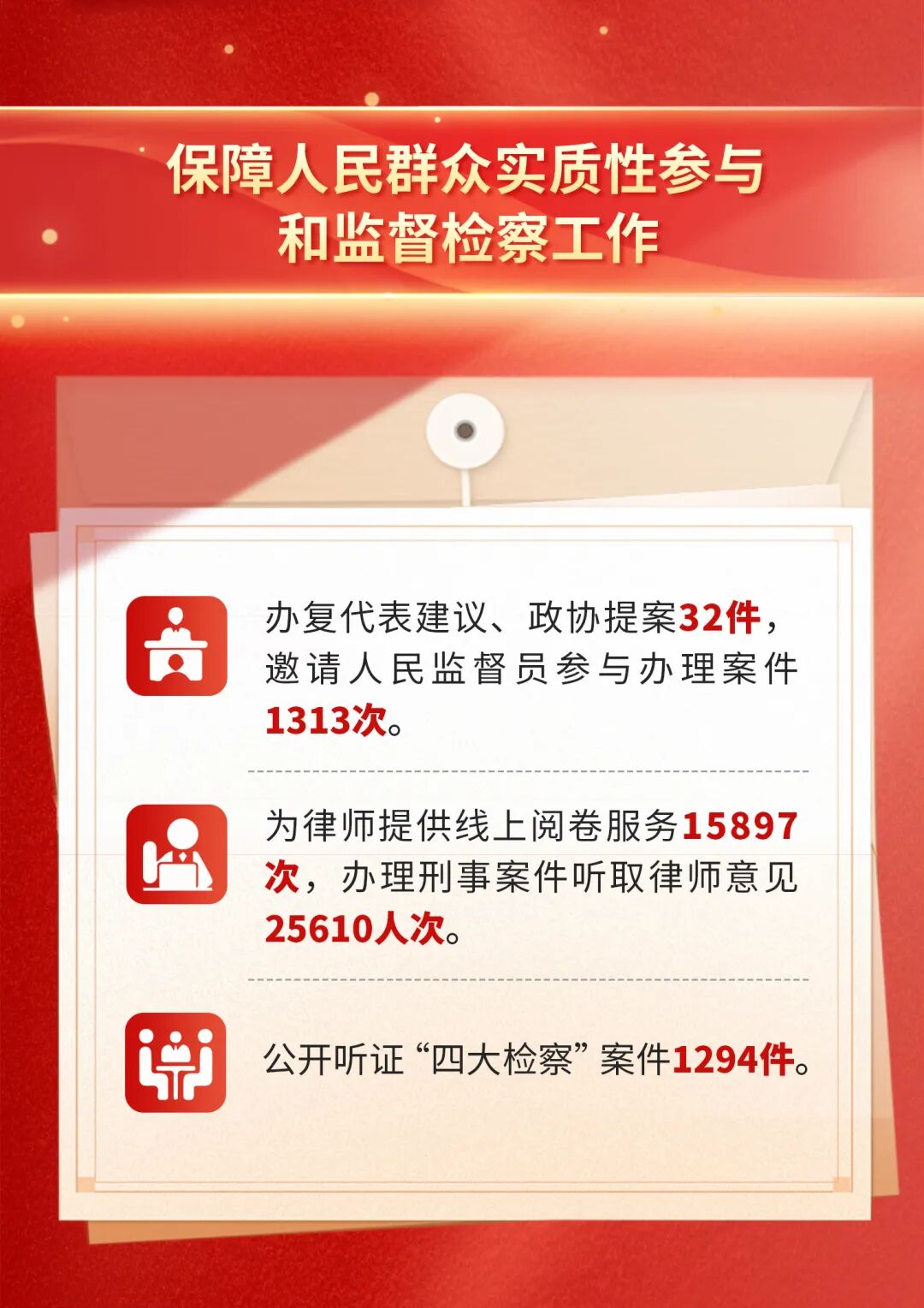 一圖讀懂北京市人民檢察院工作報告