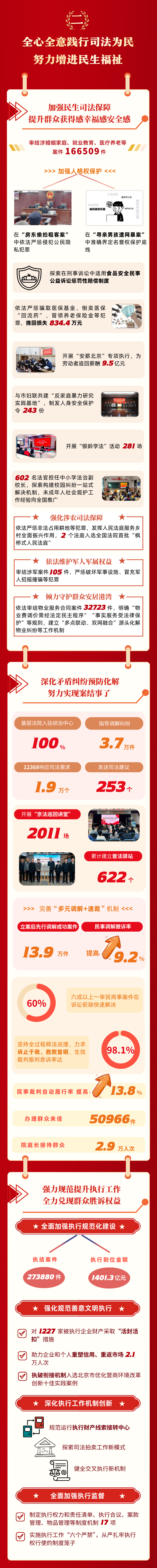 一圖讀懂北京市高級人民法院2025年工作報告