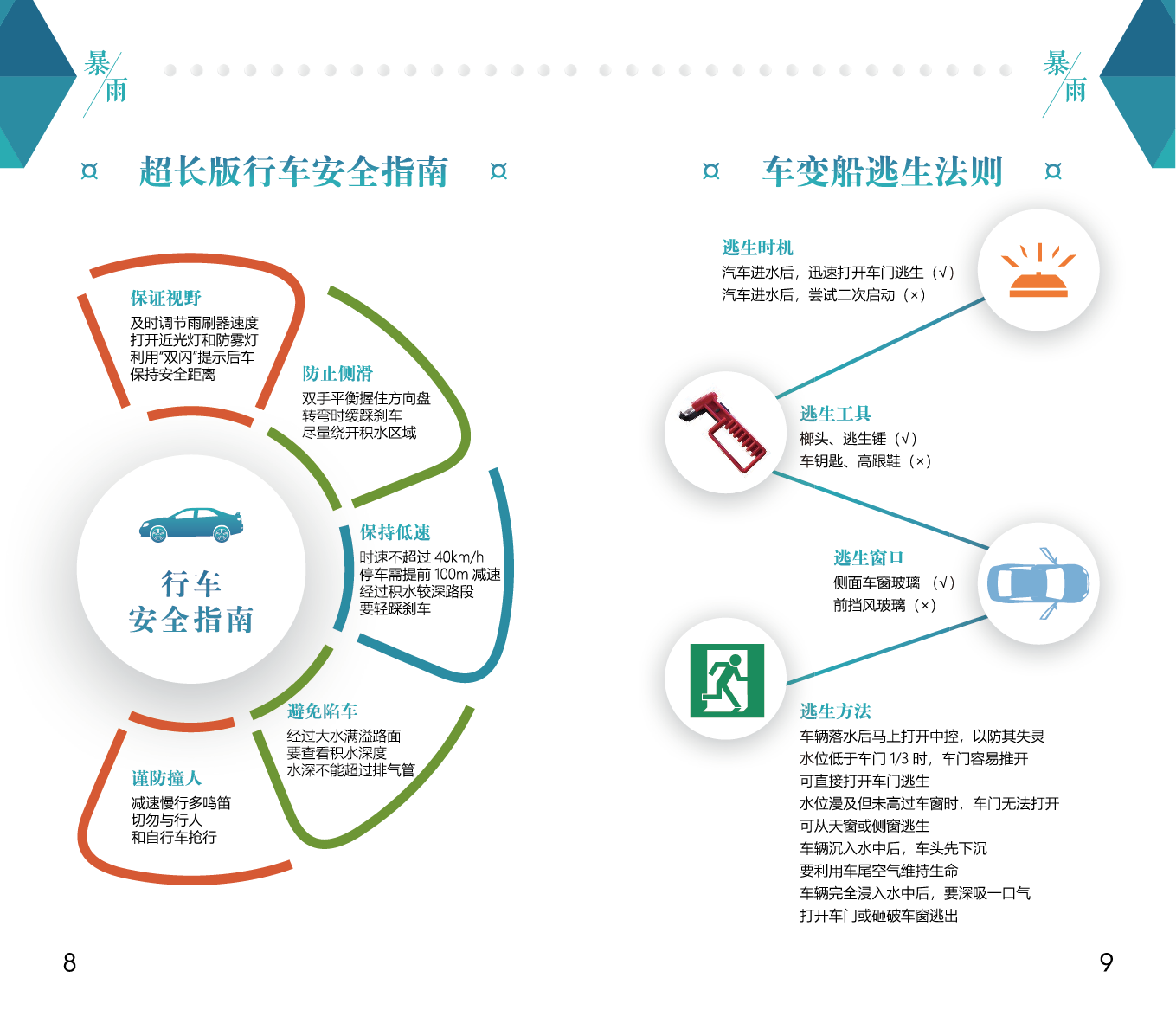 自然災害防範手冊