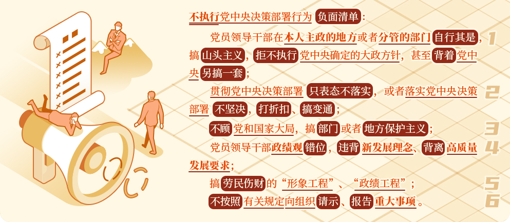 哪些行為屬於不執行黨中央決策部署？相關的處分規定有哪些？