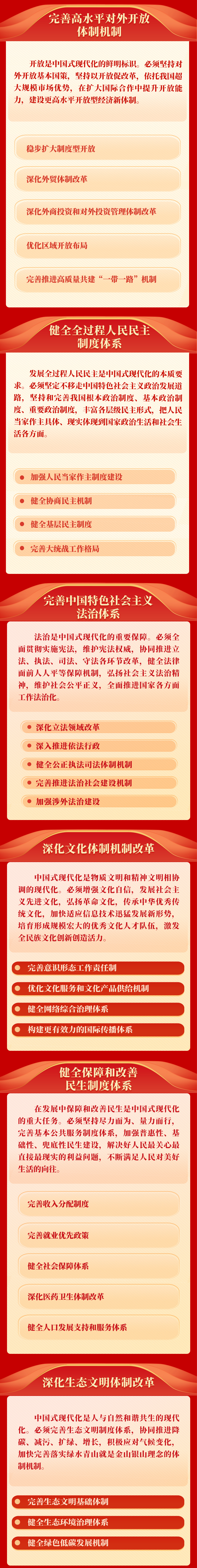 《中共中央關於進一步全麵深化改革、推進中國式現代化的決定》一圖讀懂