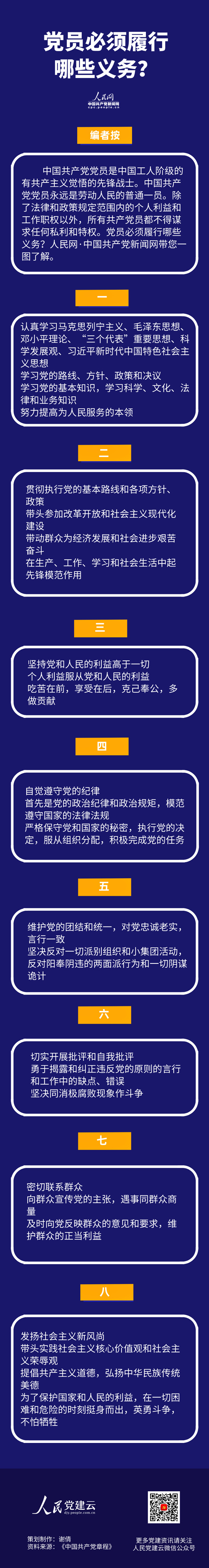 黨員必須履行哪些義務？一圖帶您了解