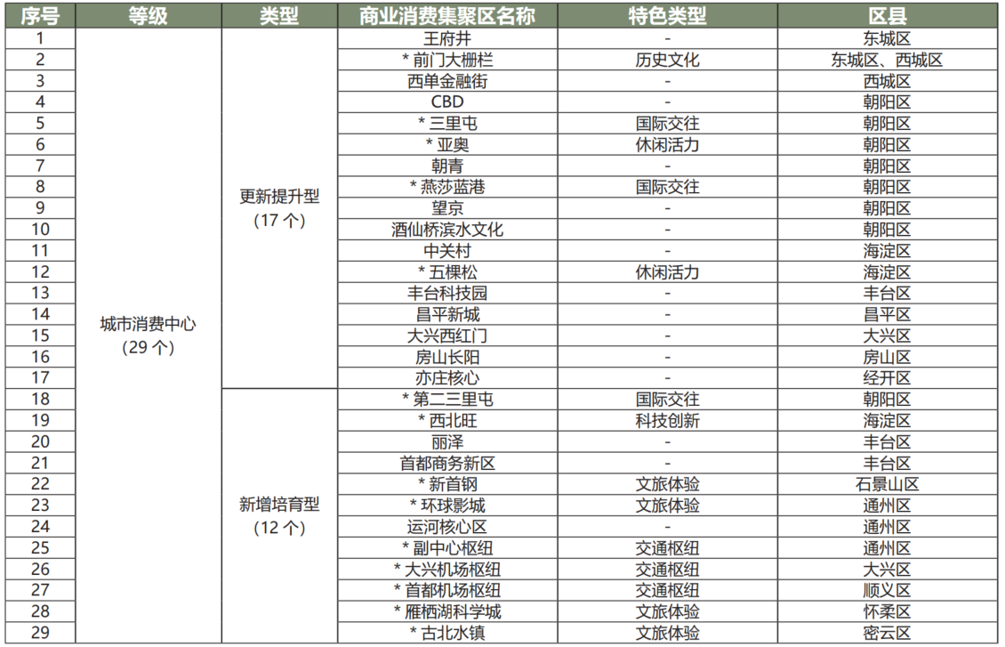 城市消費中心名錄 城市消費中心名錄