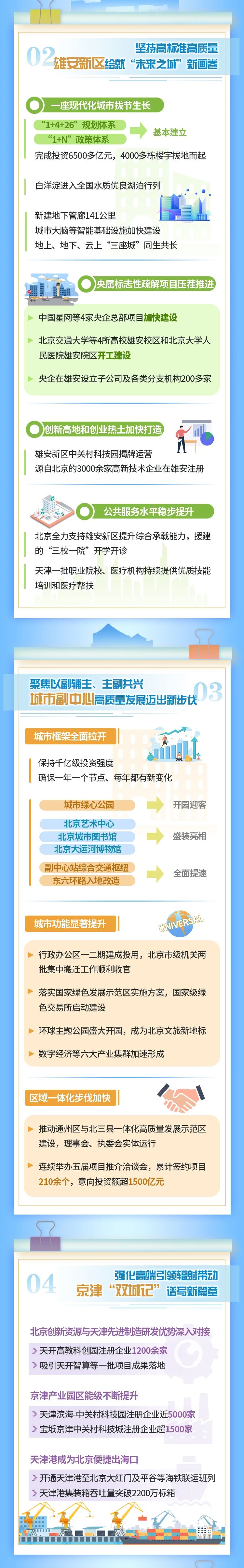 十年奮進!請看京津冀協同發展十年成績單→ 十年奮進!請看京津冀協同發展十年成績單→