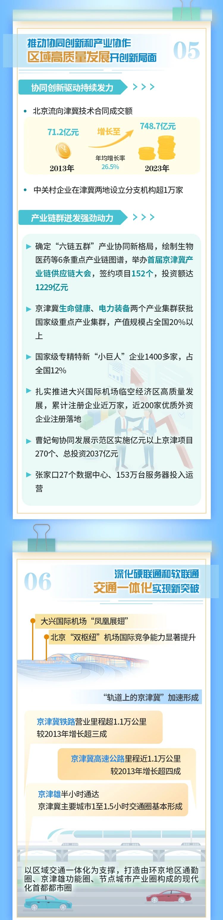 十年奮進!請看京津冀協同發展十年成績單→ 十年奮進!請看京津冀協同發展十年成績單→