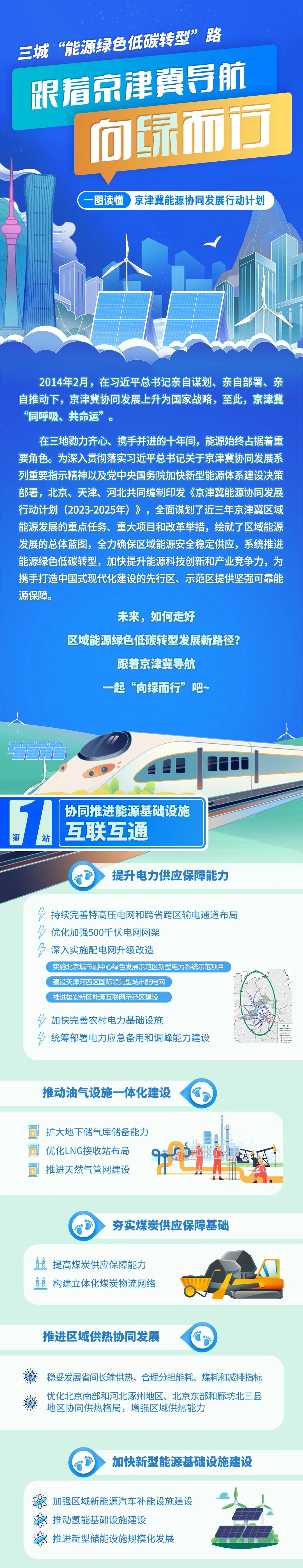 京津冀如何攜手邁向能源協同發展新路徑 來看行動計劃圖解