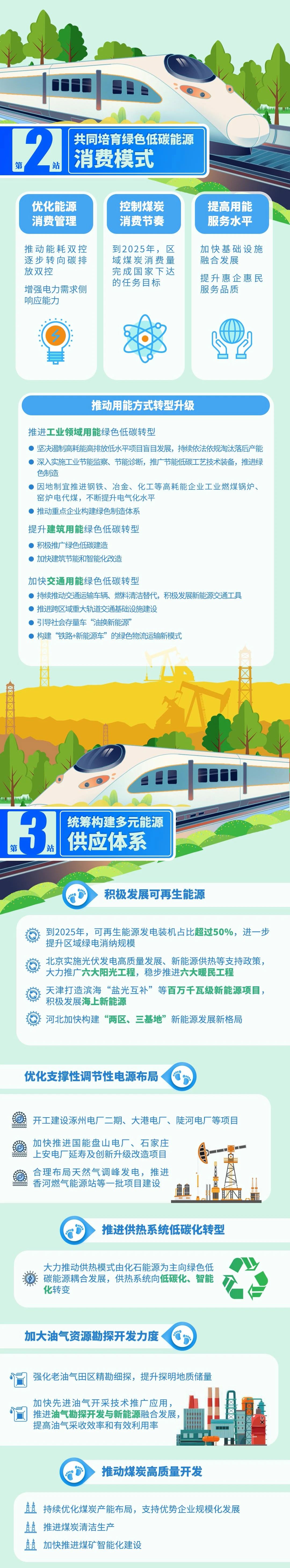 京津冀如何攜手邁向能源協同發展新路徑 來看行動計劃圖解