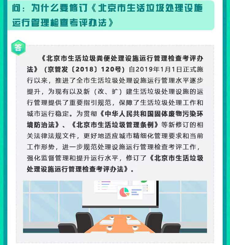 為什麽要修訂《北京市生活垃圾處理設施運行管理檢查考評辦法》