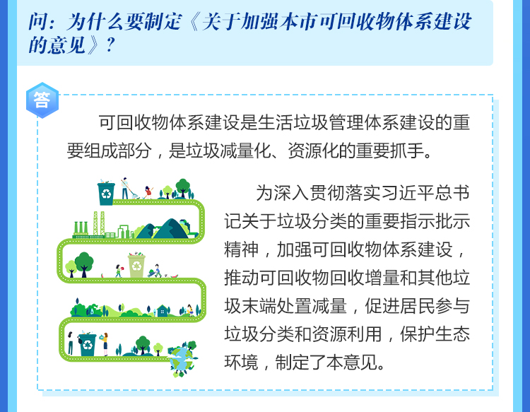 為什麽要製定《關於加強本市可回收物體係建設的意見》？