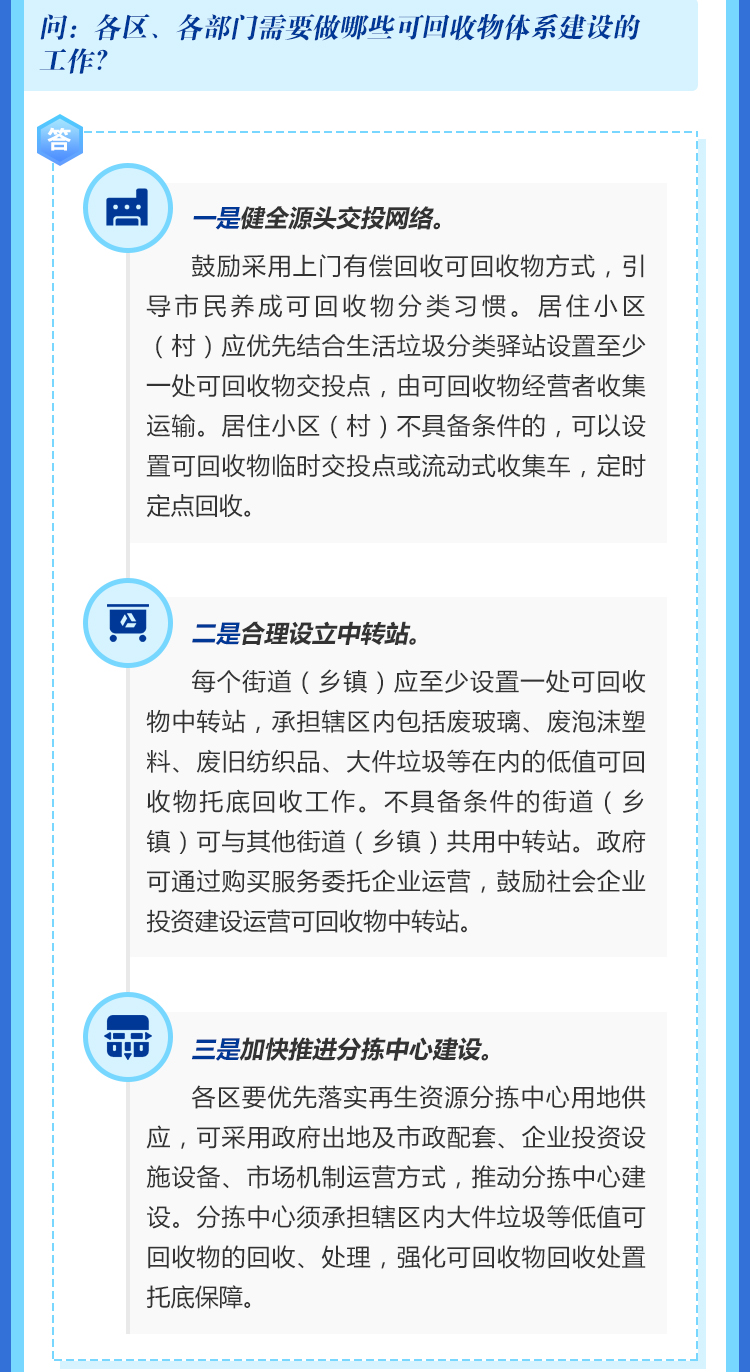 各區、各部門需要做哪些可回收物體係建設的工作？