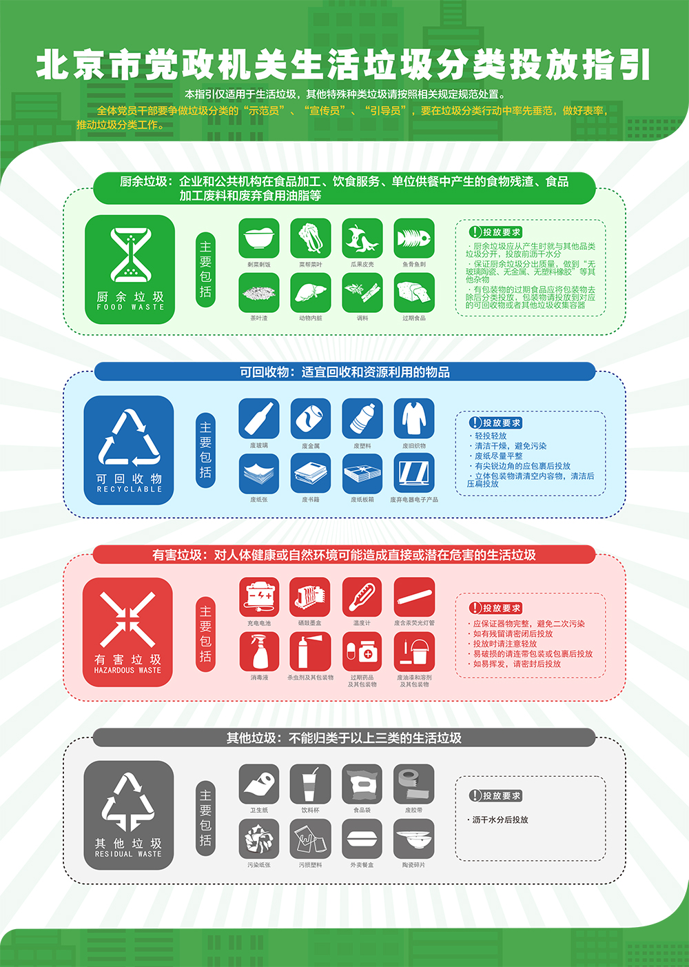 北京市黨政機關生活垃圾分類投放指引