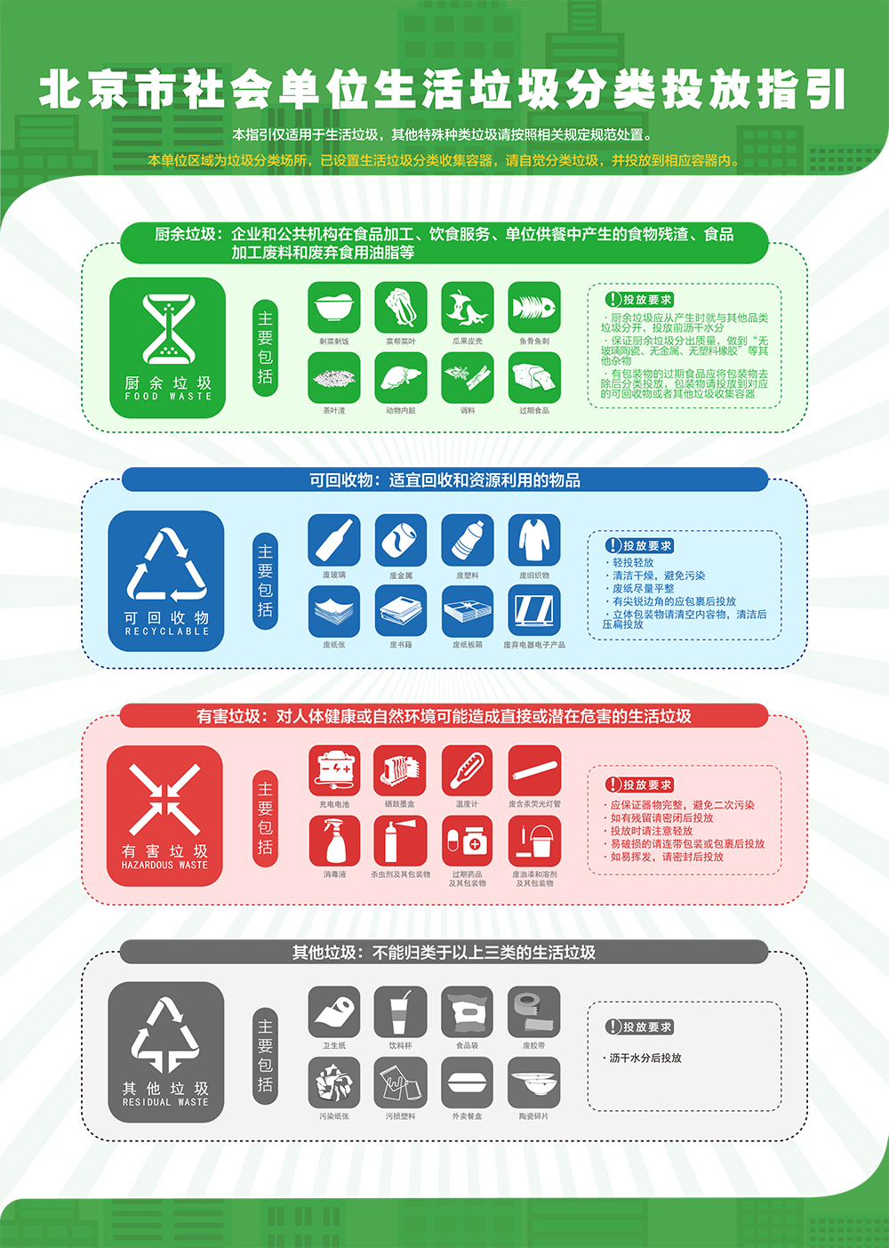 北京市社會單位生活垃圾分類投放指引
