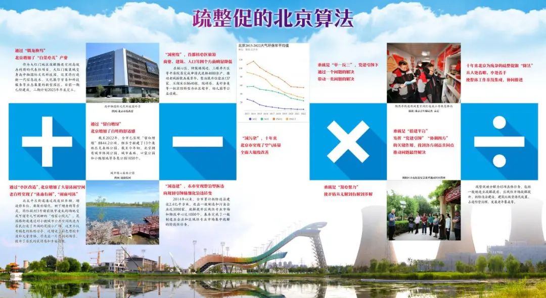 疏整促的北京算法 疏整促的北京算法