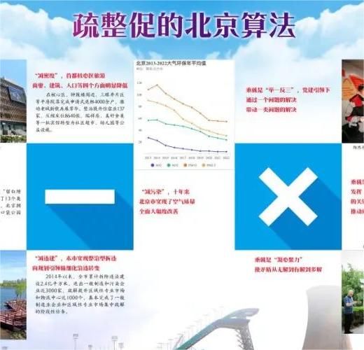 疏整促的北京算法 疏整促的北京算法