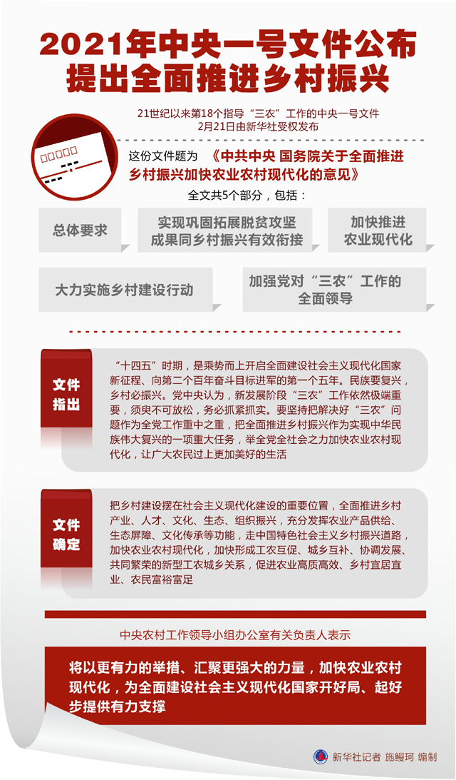 2021年中央一號文件公布 提出全麵推進鄉村振興