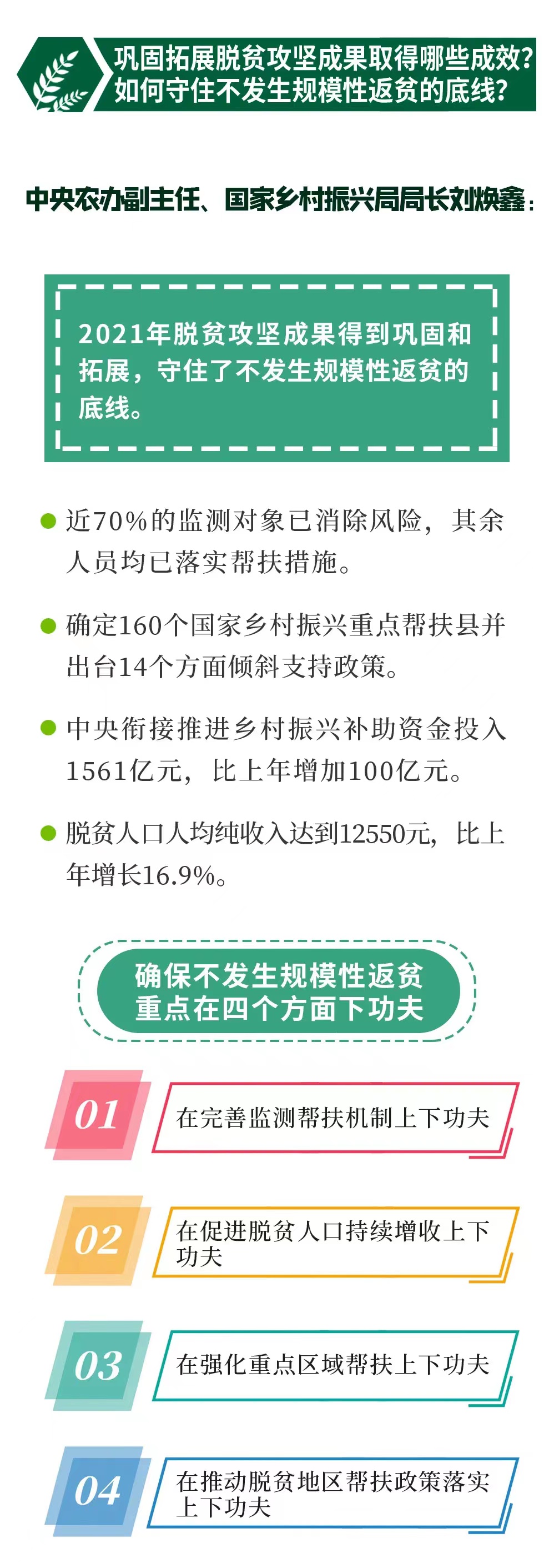 圖解：2022年中央一號文件