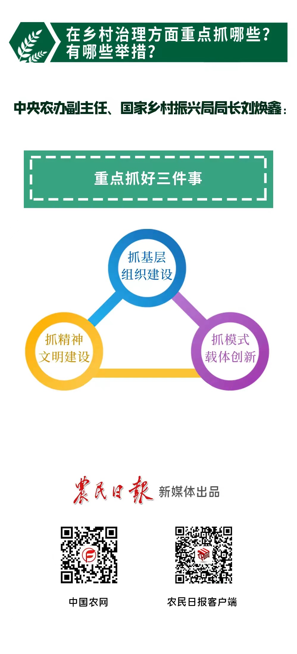 圖解：2022年中央一號文件