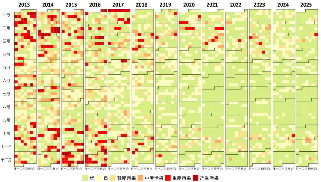 圖5 2013-2025年北京市PM2.5日曆圖 圖5 2013-2025年北京市PM2.5日曆圖