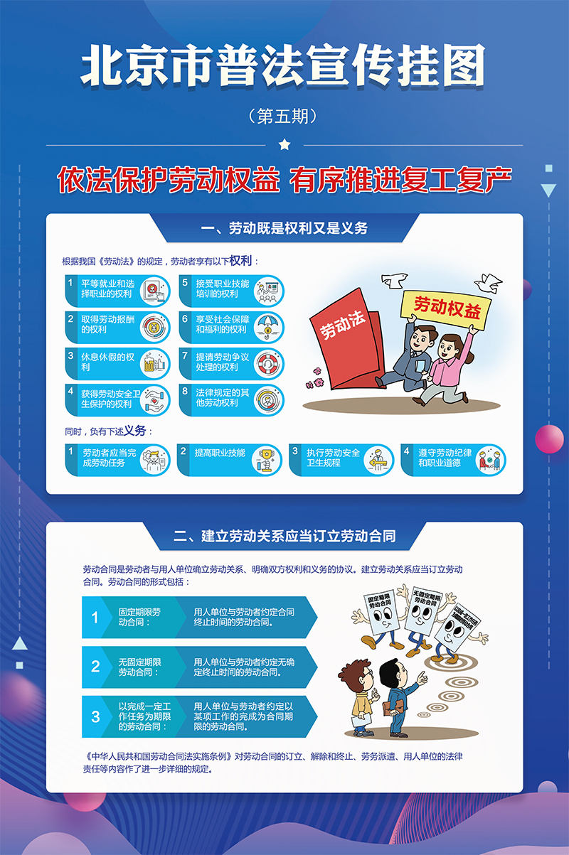 依法保護勞動權益 有序推進複工複產