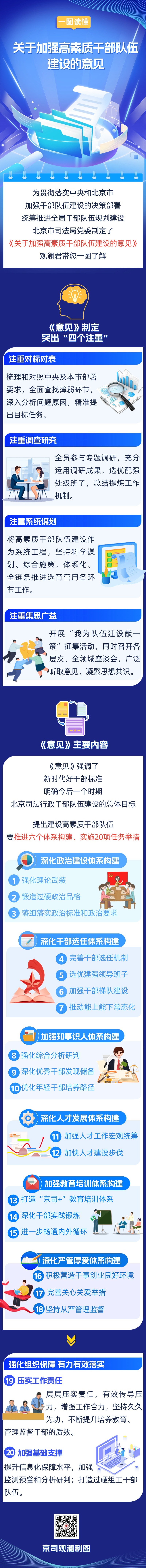 事關加強高素質幹部隊伍建設，帶您一圖讀懂