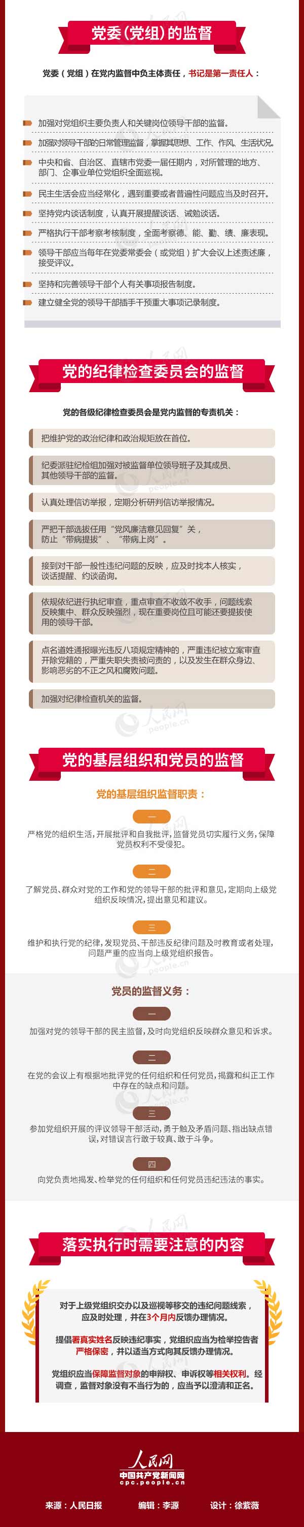 一圖讀懂《中國共產黨黨內監督條例》