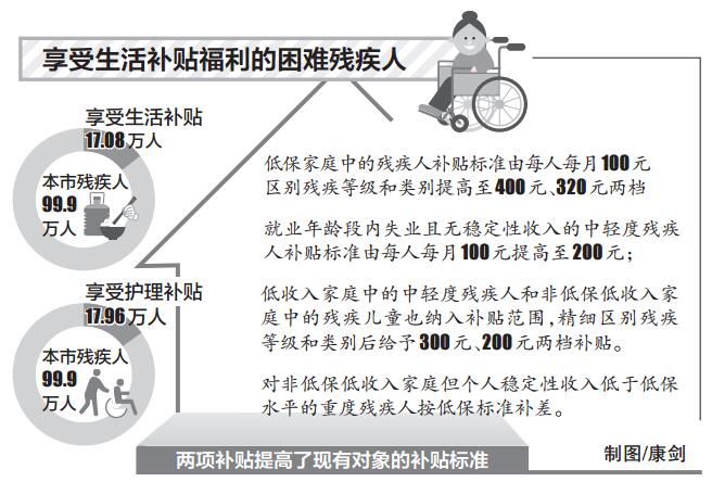 享受生活補貼福利的困難殘疾人