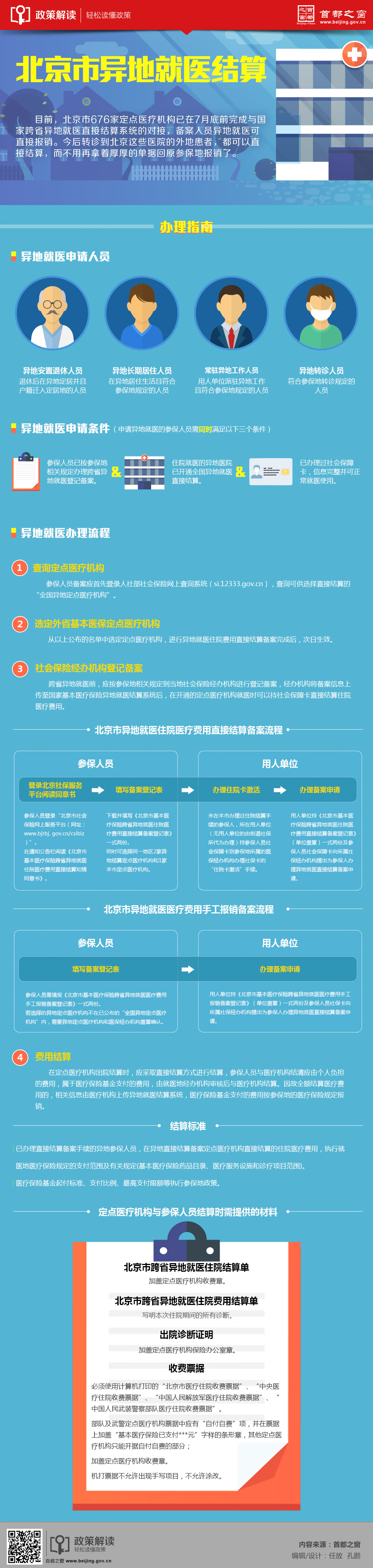 北京市異地就醫