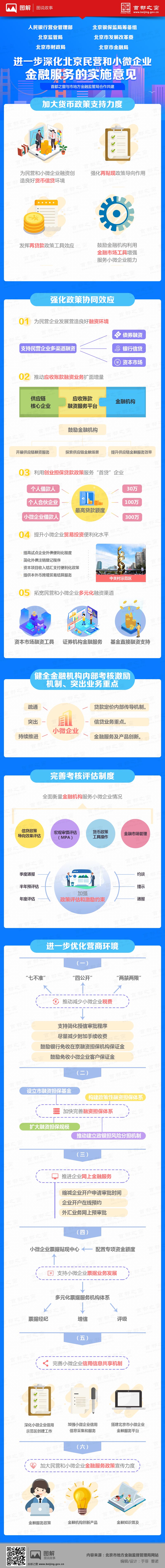 進一步深化北京民營和小微企業金融服務的實施意見.jpg