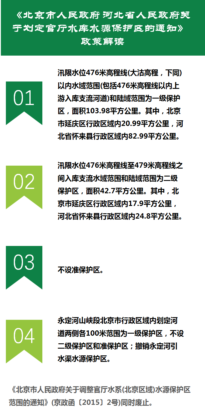 北京市人民政府 河北省人民政府關於劃定官廳水庫水源保護區的通知.png