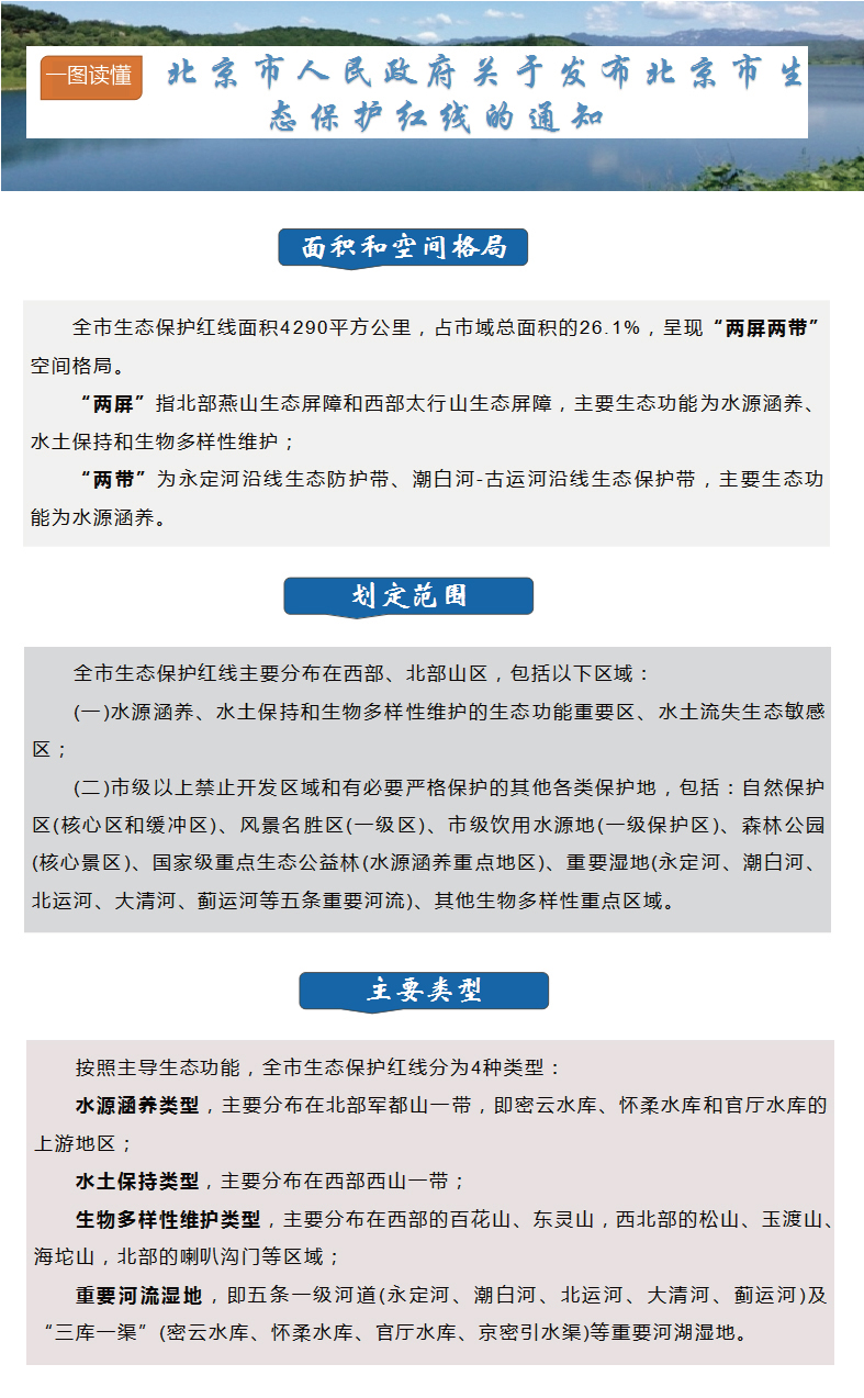 一圖讀懂：關於發布北京市生態保護紅線的通知.jpg