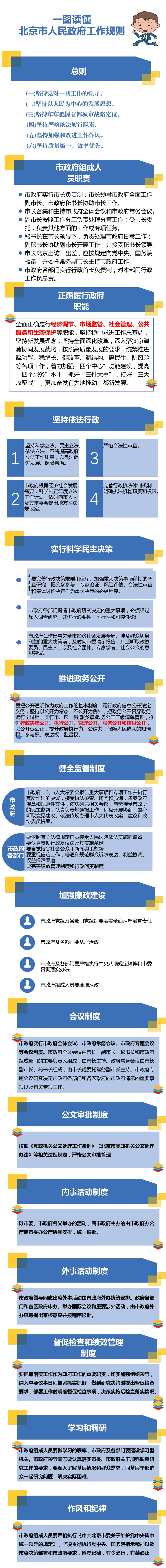 北京市人民政府關於印發《北京市人民政府工作規則》的通知.png