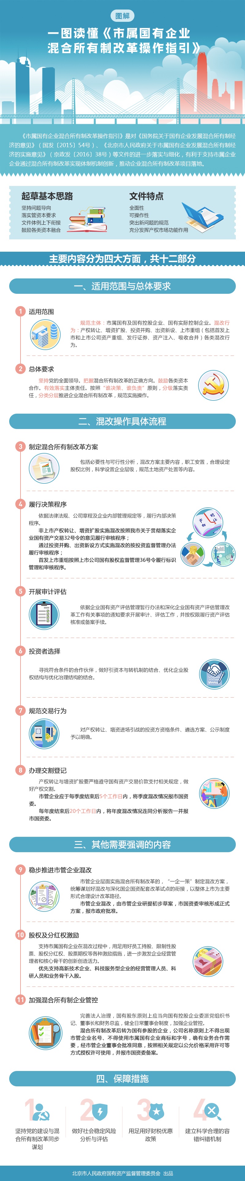 一圖讀懂《市屬國有企業混合所有製改革操作指引》.jpg