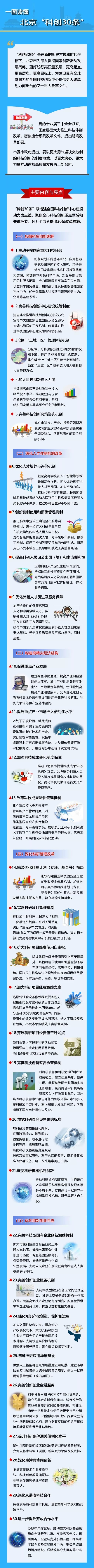 一圖讀懂：北京“科創30條”！.jpg