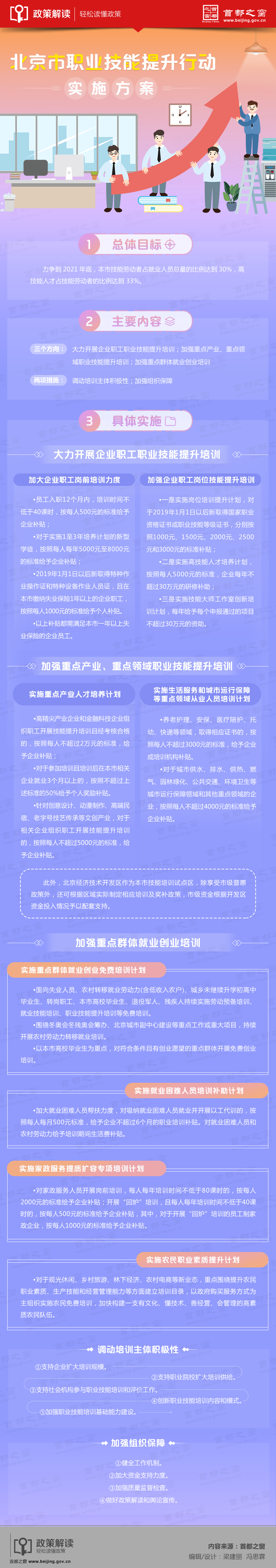 圖解《北京市職業技能提升行動實施方案》.jpg