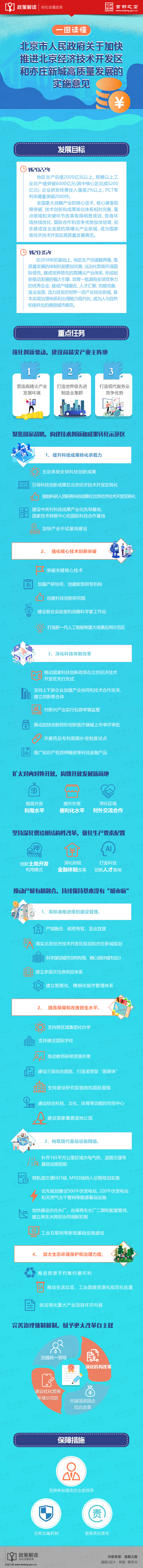 圖解：北京市人民政府關於加快推進北京經濟技術開發區和亦莊新城高質量發展.jpg