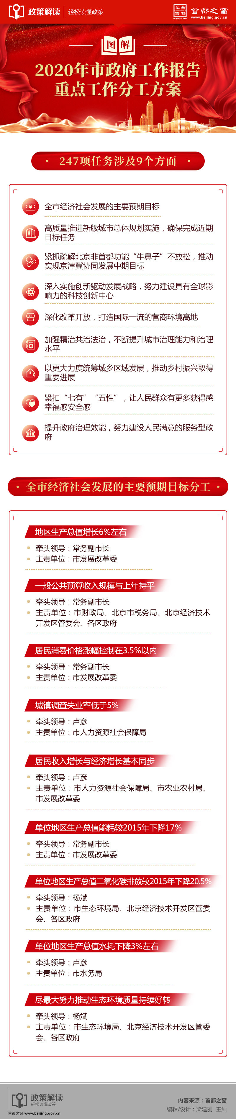 圖解：2020年市政府工作報告重點工作分工方案.jpg