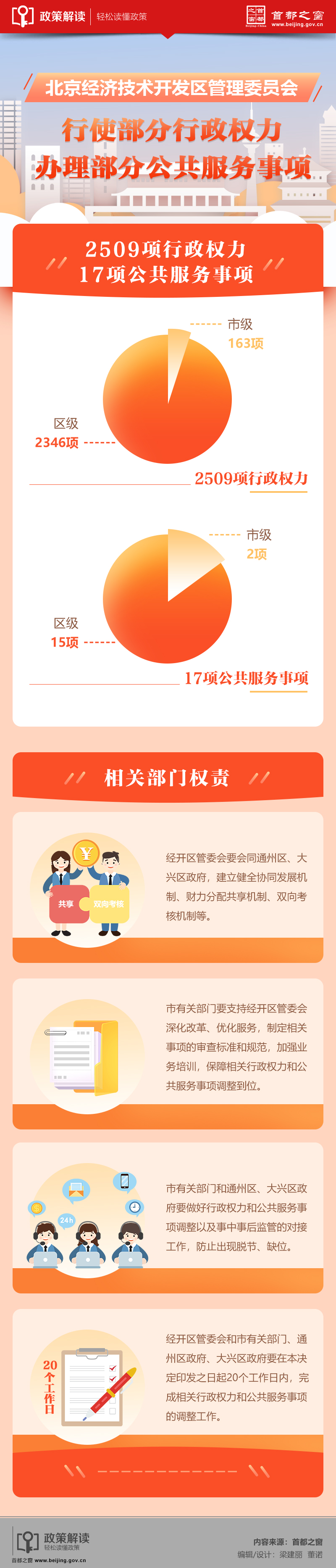 圖解：北京經濟技術開發區管理委員會行使部分行政權力和辦理部分公共服務事項.jpg