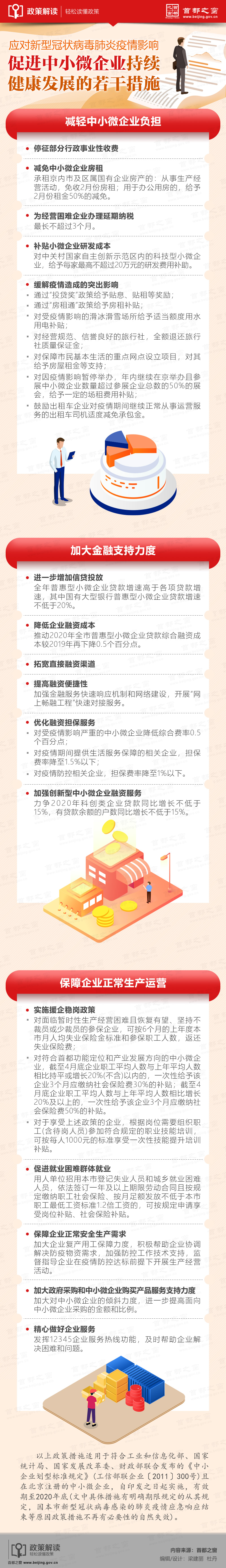 一圖看懂：應對新型冠狀病毒肺炎疫情影響促進中小微企業持續健康發展的若幹措施.jpg