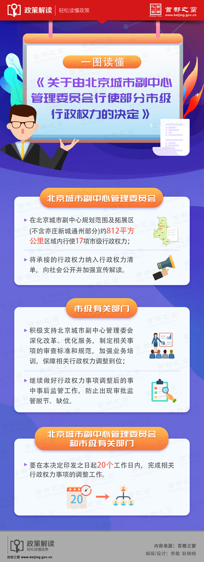 一圖讀懂《關於由北京城市副中心管理委員會行使部分市級行政權力的決定》.jpg