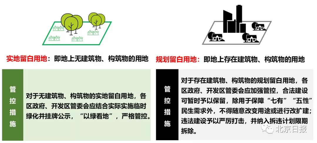 嚴格現狀管控示意圖