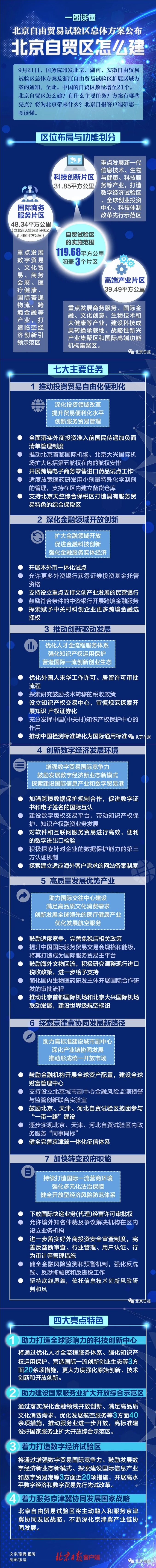 一圖讀懂：北京自貿區怎麽建.jpg