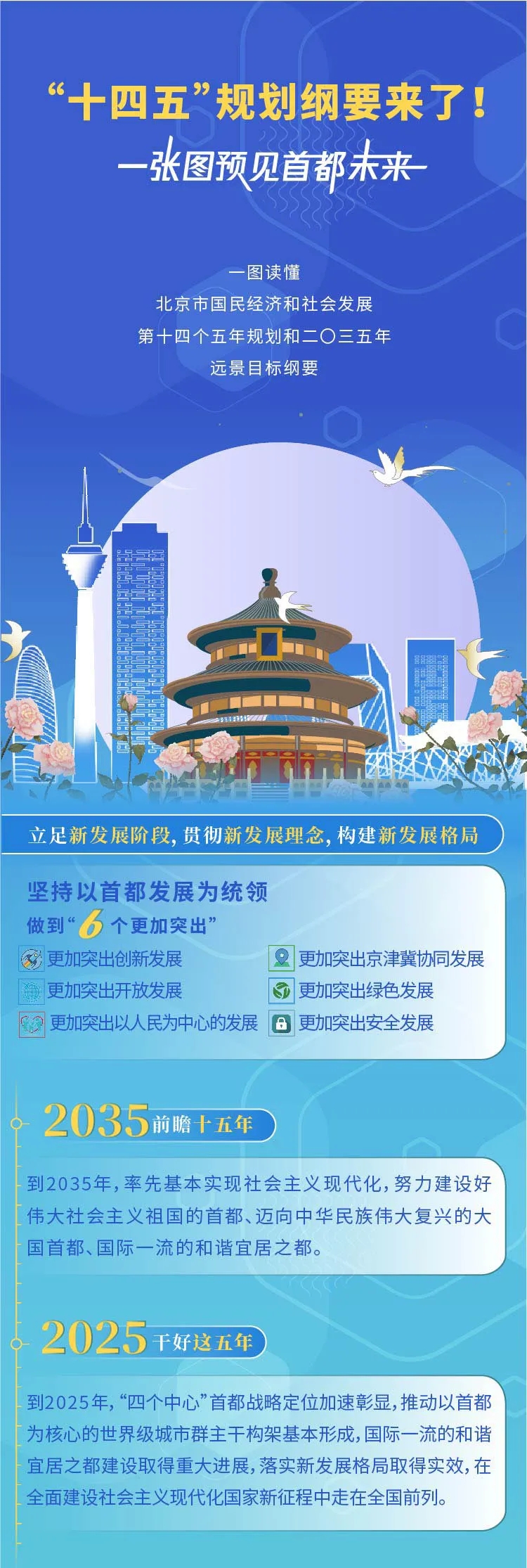 一圖看懂北京“十四五”規劃綱要 一圖看懂北京“十四五”規劃綱要